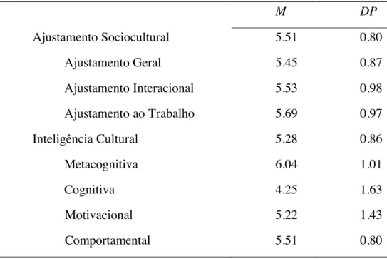 Tabela 1. Médias e desvios-padrão das variáveis quantitativas 