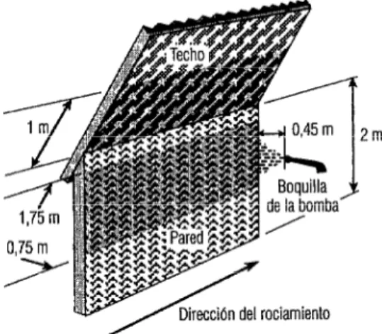 FIGURA  1.  Ilustracidn de la técnica de rociamiento  parcial en dos franjas 