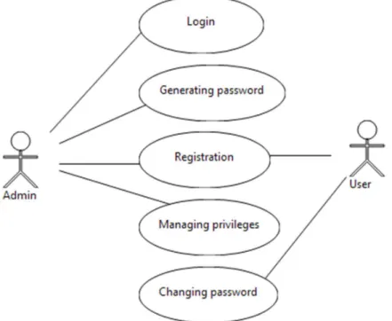 Figure 3.2: The system registration 