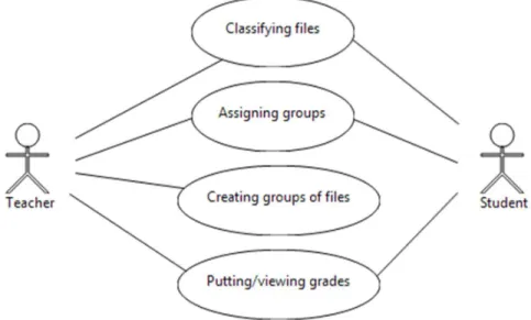 Figure 3.5: The workflow between a teacher and a student 