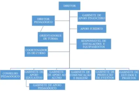 Figura 1- Organograma da EPMT (Fonte: Regulamento Interno EPMT) 