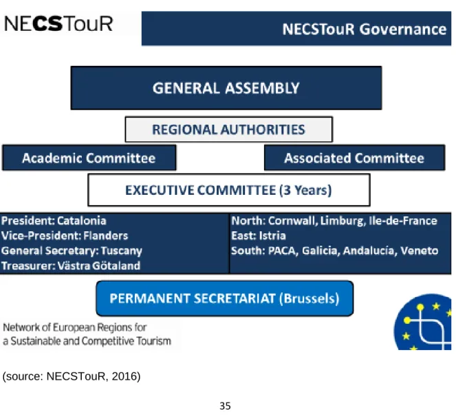 Figure 4. NECSTouR Governance 