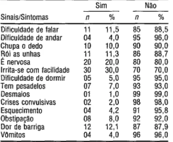 TABELA 4.  PrevaMcia  de sinais ou sintomas  relacionados com ìntoxicagáo por chumbo,  Santo Amaro, 1992 