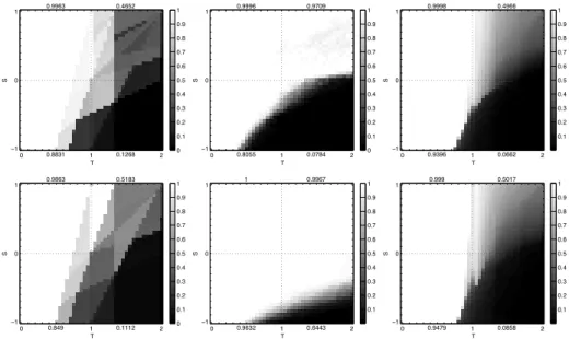 Fig. 5. Proportion of cooperators ρ in von Neumann grids (left column) and Holme- Holme-Kim networks with accumulated payoffs (middle column) and average payoffs (right column)