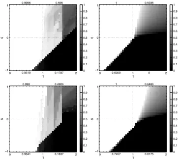 Fig. 1. Proportion of cooperators ρ in regular grids (φ = 0), with synchronous dynamics (upper row) and sequential dynamics (lower row)