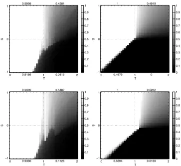 Fig. 4. As in Fig. 3 but with average payoffs.
