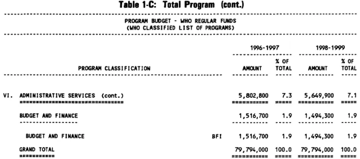 Table 1.C: Total Program (cont.)