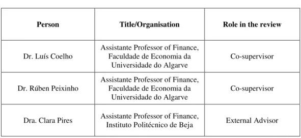Table 3.1 – consultation panel for the systematic review 