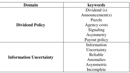 Table 3.2 – Keywords used in the systematic literature review 
