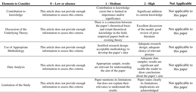 Table 3.4 – A Critical Appraisal Tool for the Systematic Review 
