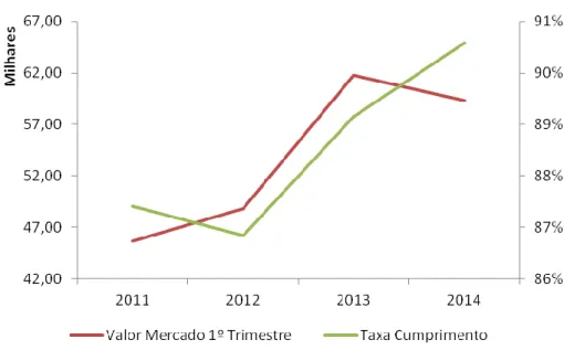 Figura 44.2 Evolução valor de mercado vs Taxa de cumprimento 