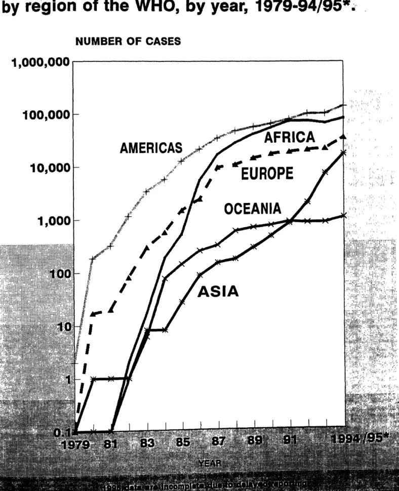 Fig. 1. Annual incidence of AIDS caseS, &#34;