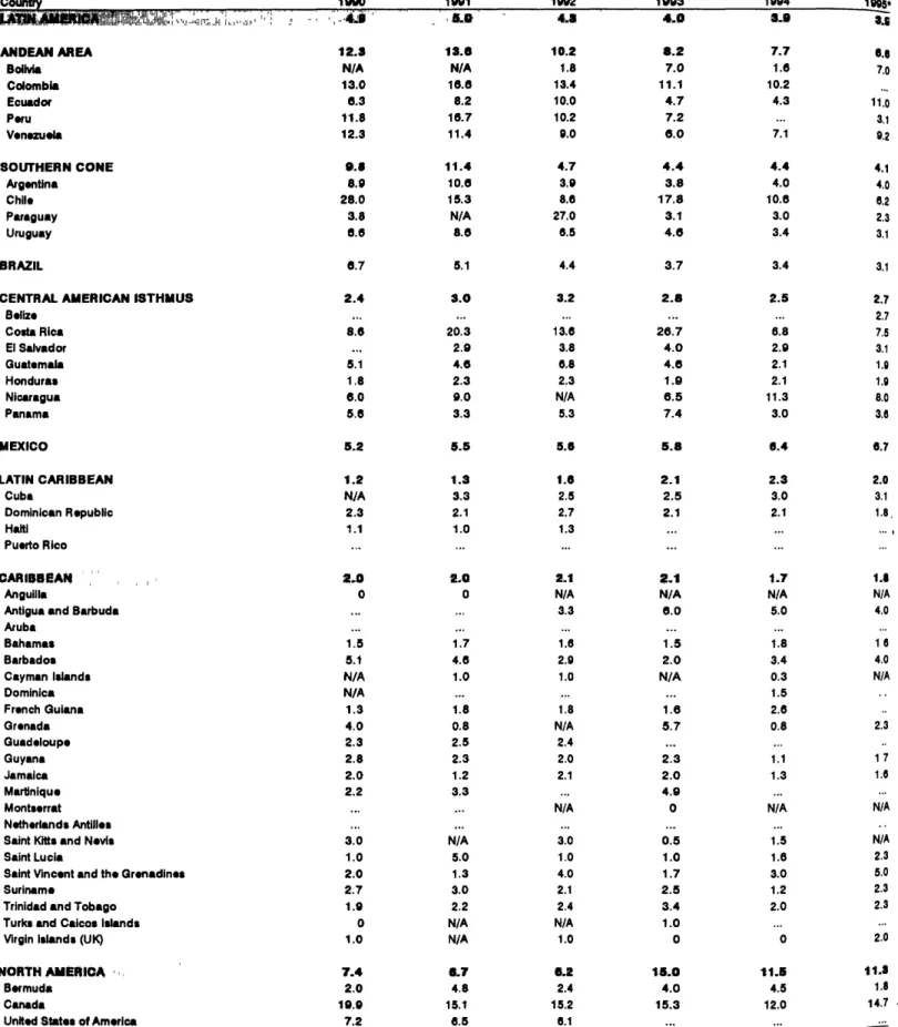TABLE 4. MALE:FEMALE RATIO OF REPORTED AID8 CA8E8, BY COUNTRY AND BY YEAR, 1800-1005 A8 OF 10 MARCH 1006.