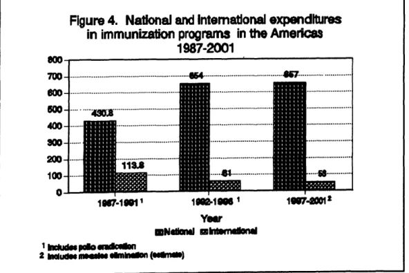 Figure 4 shows the trend of these expenditures and demonstrates an increase in national investments and a decrease in external inputs.