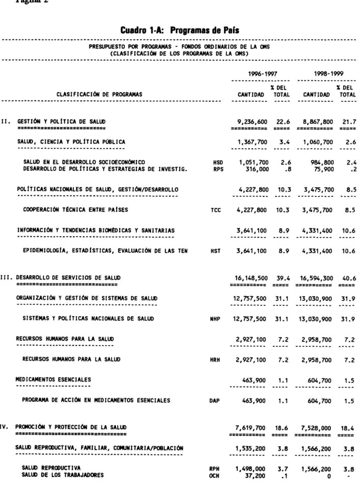 Cuadro l-A: Programas de País