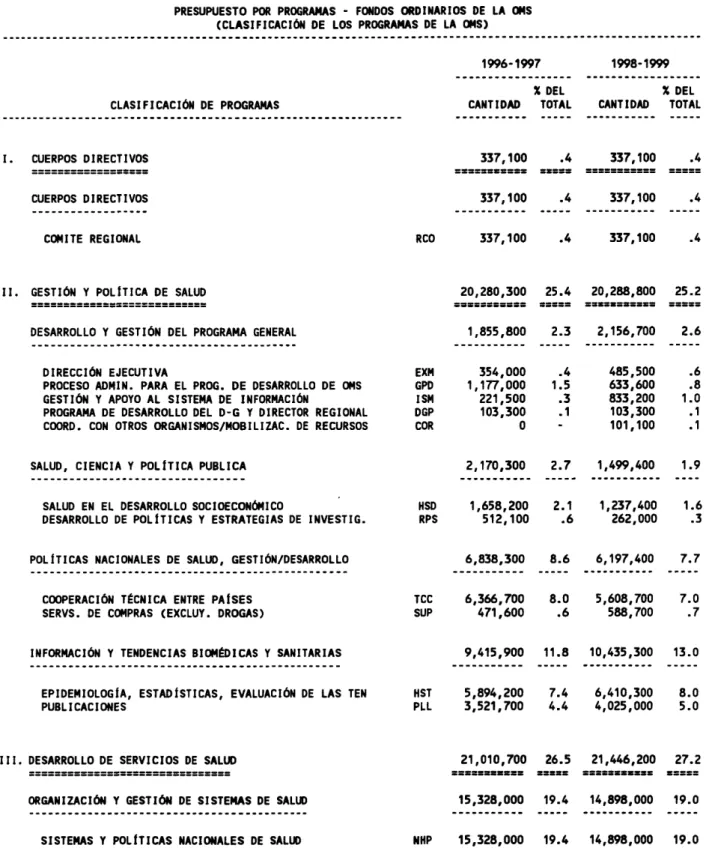 Cuadro 1-C: Total de Programas