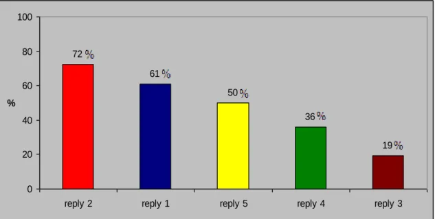 Figure 4. Disadvantages of virtual museums in the opinion of the respondents 