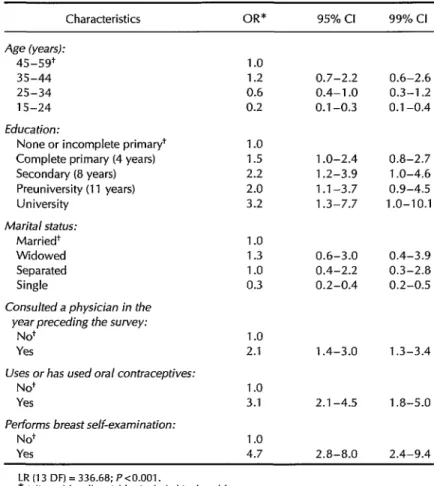 Table  3.  Multivariate  analysis  of  characteristics  with  a  statistically 