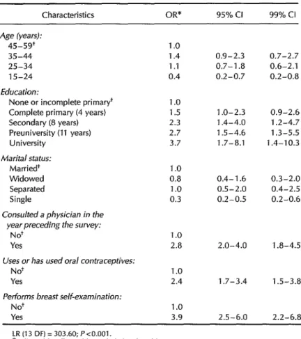 Table  4.  Multivariate  analysis  of  characteristics  with  a  statistically  significant  relationship  in  the  univariate  analysis  to  having  undergone  Pap  testing  in  the  three  years  preceding  the  survey