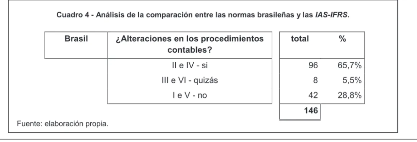 Cuadro 4 - Análisis de la comparación entre las normas brasileñas y las  IAS-IFRS .