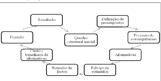 Tabela 4 - Formação do processo de decisão 