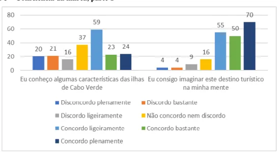 Gráfico 3 – Consciência da marca, parte 1  