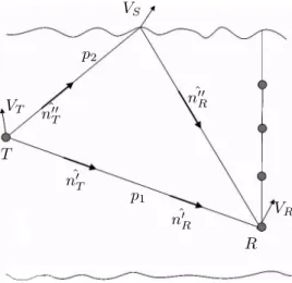 Figure 1 shows the simplified ray diagram showing two paths p 1 and p 2 from the source T to the hydrophone R