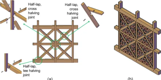 Fig. 2. Timber frame wall geometry; (a) without inﬁll; (b) with brick inﬁll.