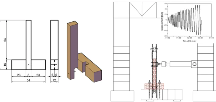 Fig. 4. Joint tested (dimensions in cm) (left) and test setup (right) [24].