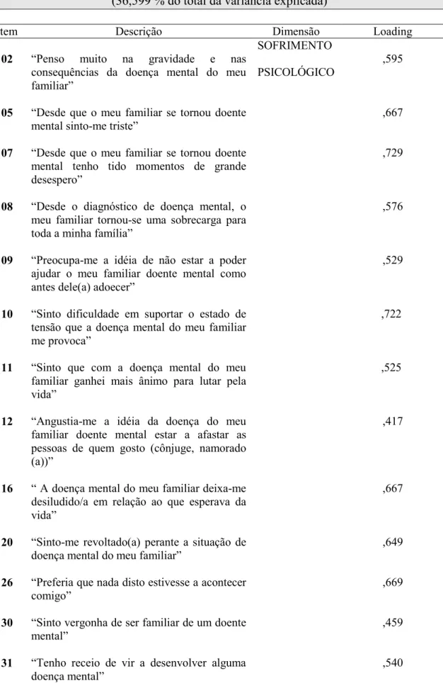 Tabela 06 - Factor 2 