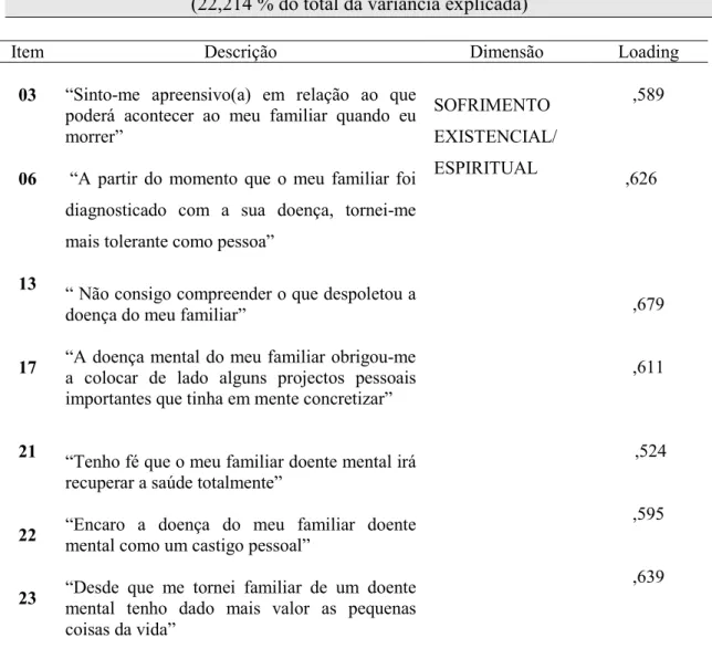 Tabela 07 - Factor 3 