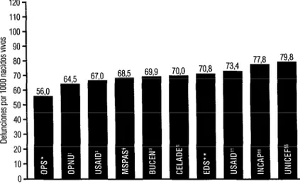 FIGURA  2.  Recorrido de estimaciones de la tasa de mortalidad infantil en  Guatemala en 1985, con la fuente respectiva dentro de la columna 