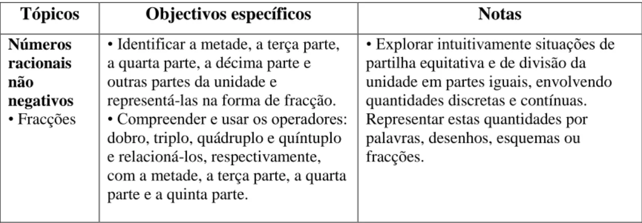 Tabela 1 – Tópicos e objetivos específicos do PMEB para o 1º e 2º anos (ME, 2007) 