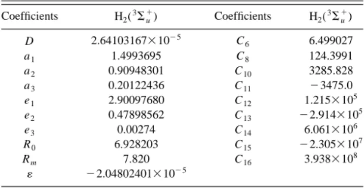 FIG. 1. Diatomic potential for H 2 molecule, 3 ⌺ u ⫹ state 共solid line兲. Points: