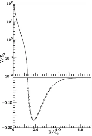 FIG. 2. Diatomic potential for OH molecule, 2 ⌸ state 共 solid line 兲 . Fitted points 共Ref