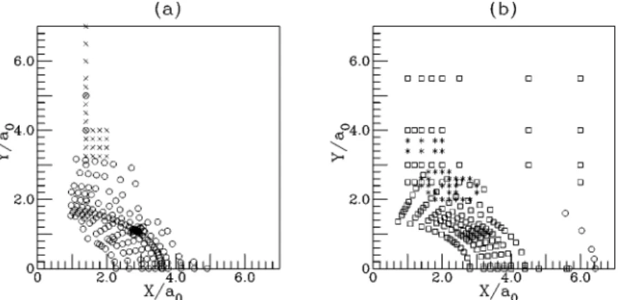 FIG. 4. Points distribution used in surfaces V 1 and V 2 calibration for the insertion C 2v of the O atom in the H 2