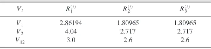 TABLE V. Reference geometries used on the different elements of matrix V. V i R 1 (i) R 2 (i) R 3 (i) V 1 2.86194 1.80965 1.80965 V 2 4.04 2.717 2.717 V 12 3.0 2.6 2.6
