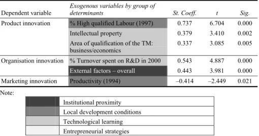 Table 7  The determinants of innovation for focused innovators with high performance 