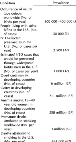 Table  4.  The  magnitude  of  the  NTD 