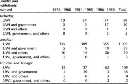 Table  8.  The  numbers  of  study  items  indicating  collaboration  of  UWI  researchers  with  government  and  other  institutions,  by  country  of  origin  and  study  period