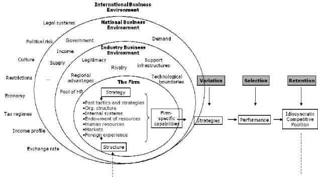 Figure 1. A unified view of the firm and its environment 