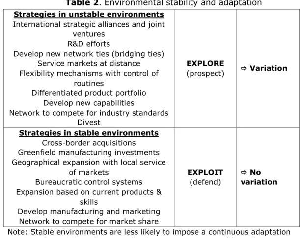 Table 2. Environmental stability and adaptation  Strategies in unstable environments 