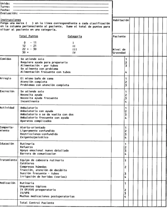 Figura 4. Estilo de Lista de Control para la Clasificación de Pacientes 
