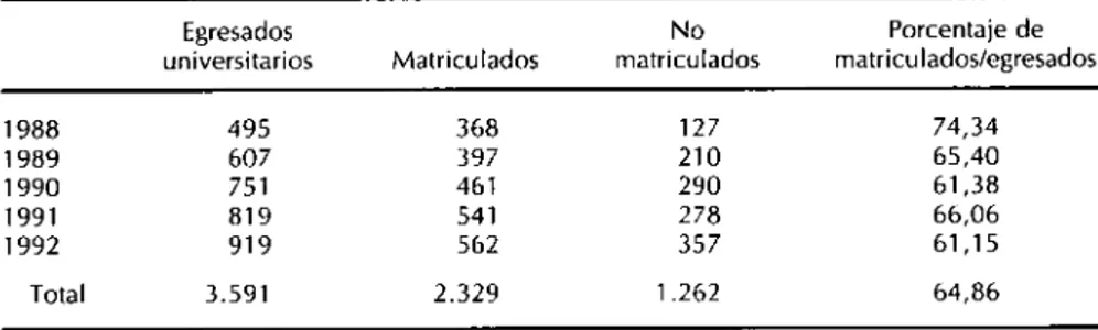 CUADRO  1 . Relación de médicos egresados en la provincia de Córdoba versus los  médicos matriculados en el Consejo de Médicos de la Provincia de Córdoba