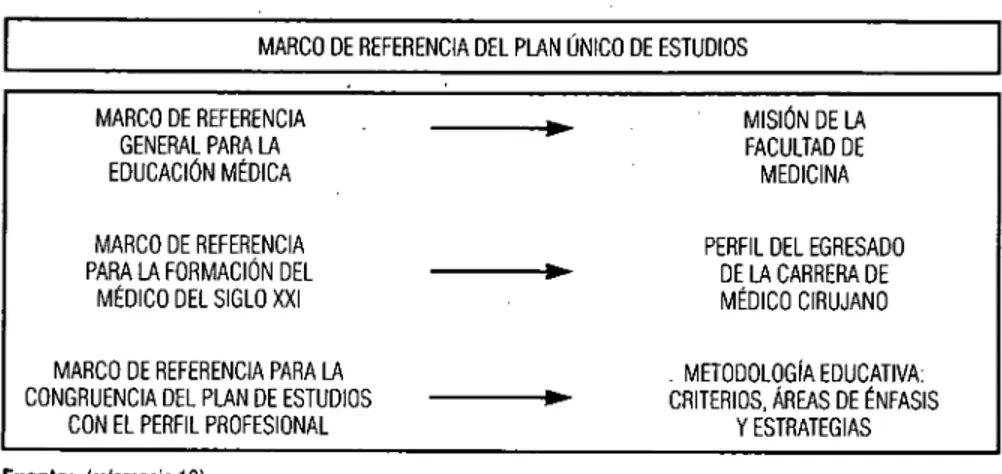 FIGURA 1. Misión de la Facultad de Medicina de la Universidad Nacional  Autónoma de México