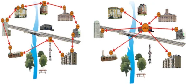Figure 8: FSO wireless architecture 