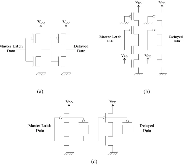 Figure 4.6 - Delay element typical architectures: (a) Low delay; (b) Medium delay; (c) High delay