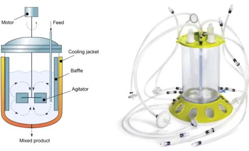 Figure 11 Schematic of a stirred vessel (left) (Redondo, 2014) and a stirred bioreactor from Merckmillipore® 