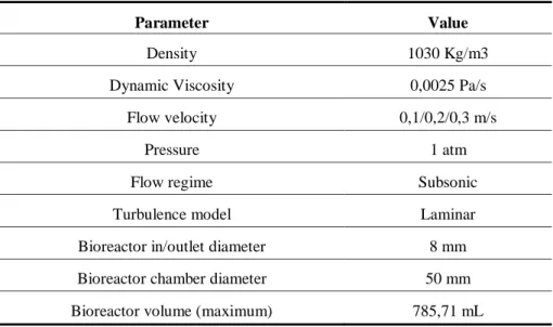 Table 8 Fluid characteristics and chamber properties used in the CFD analysis. 