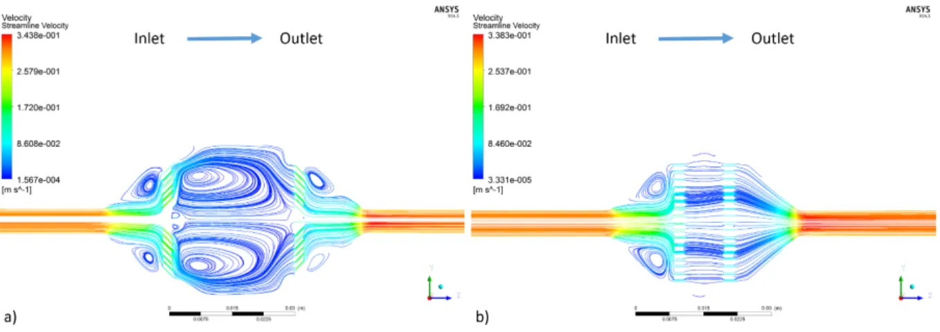 Figure 32 V3 velocity streamlines without scaffold for a) the OF-OC and b) the PF-CC. 